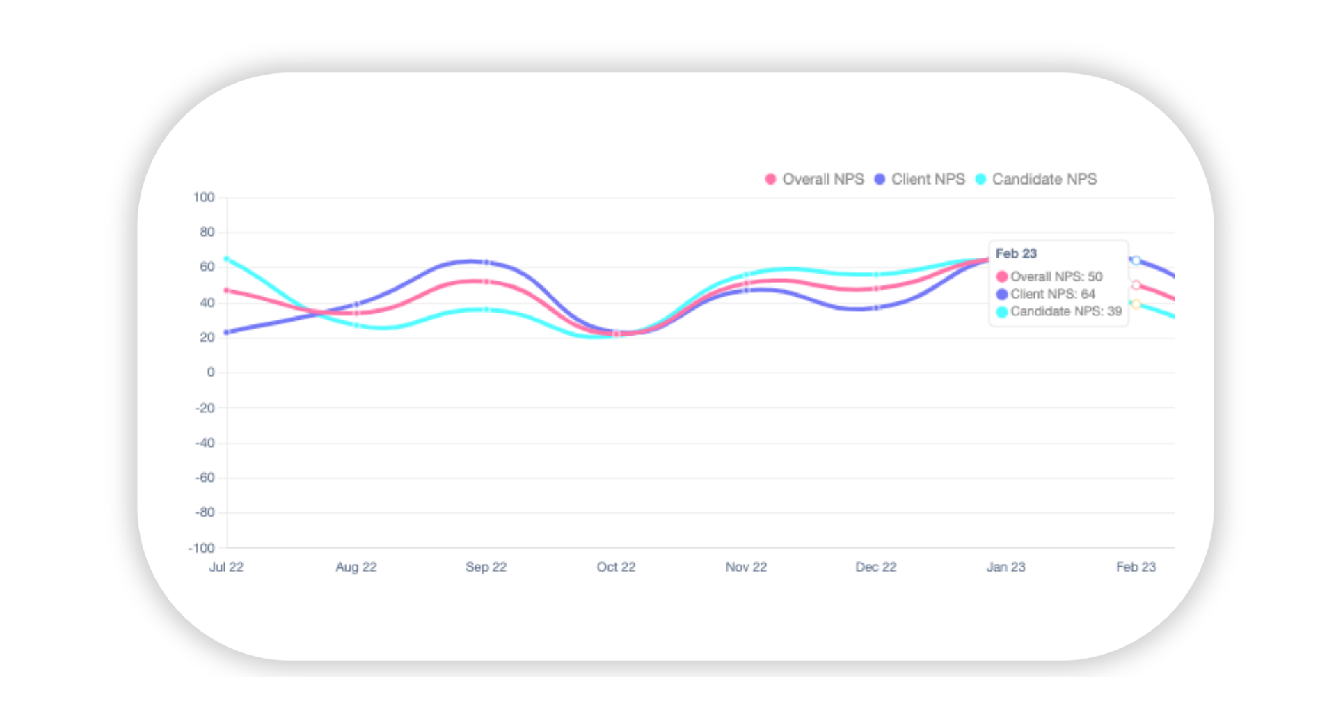 Performance Tracking