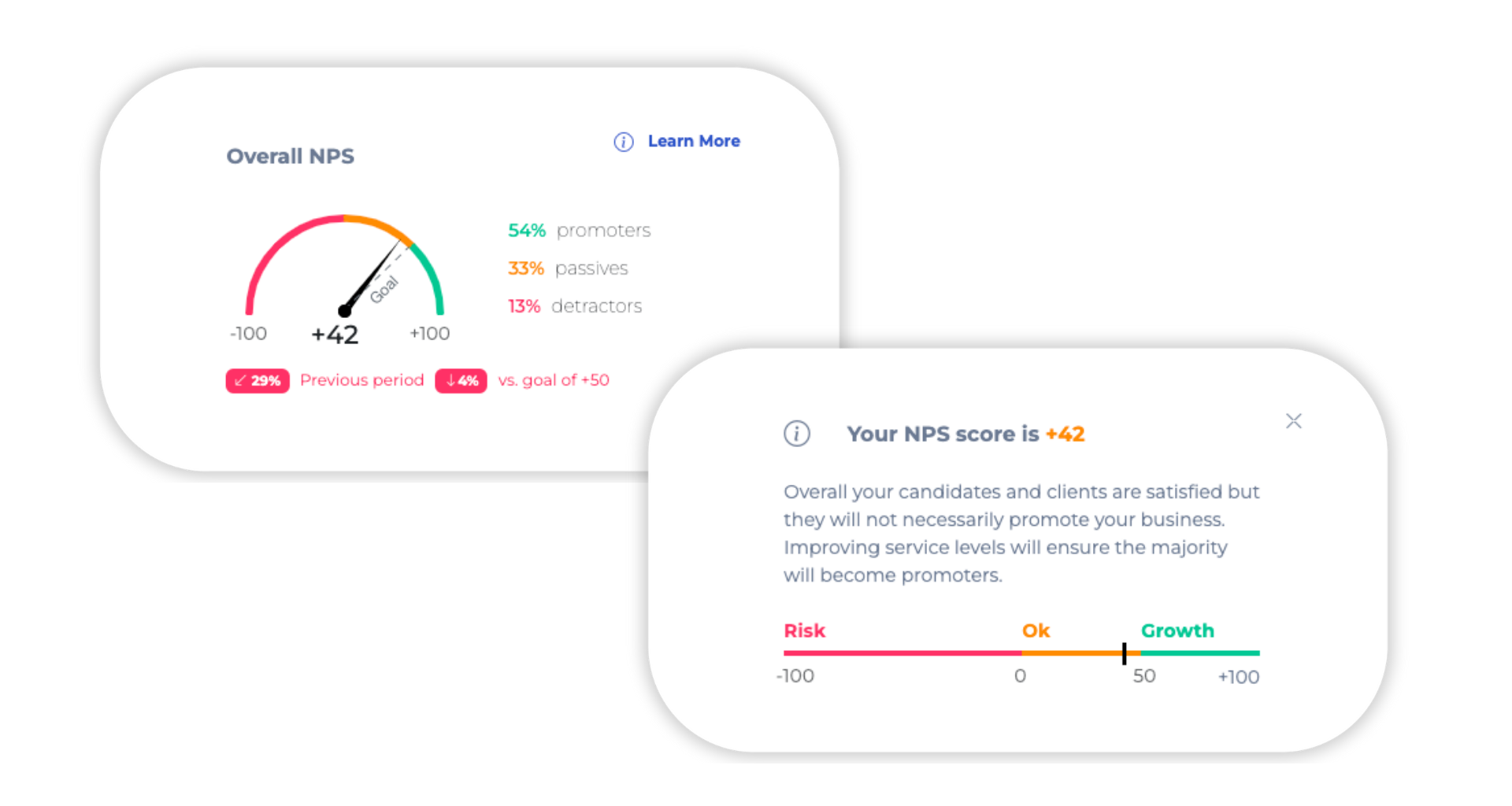 Performance Tracking
