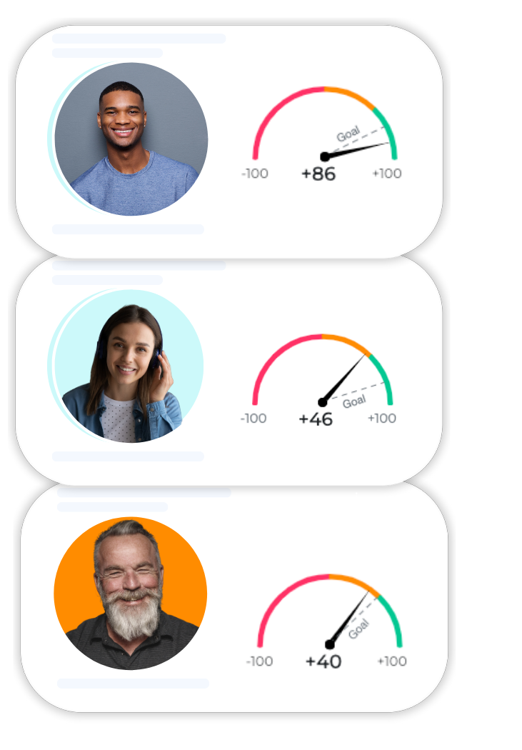 Measure the performance